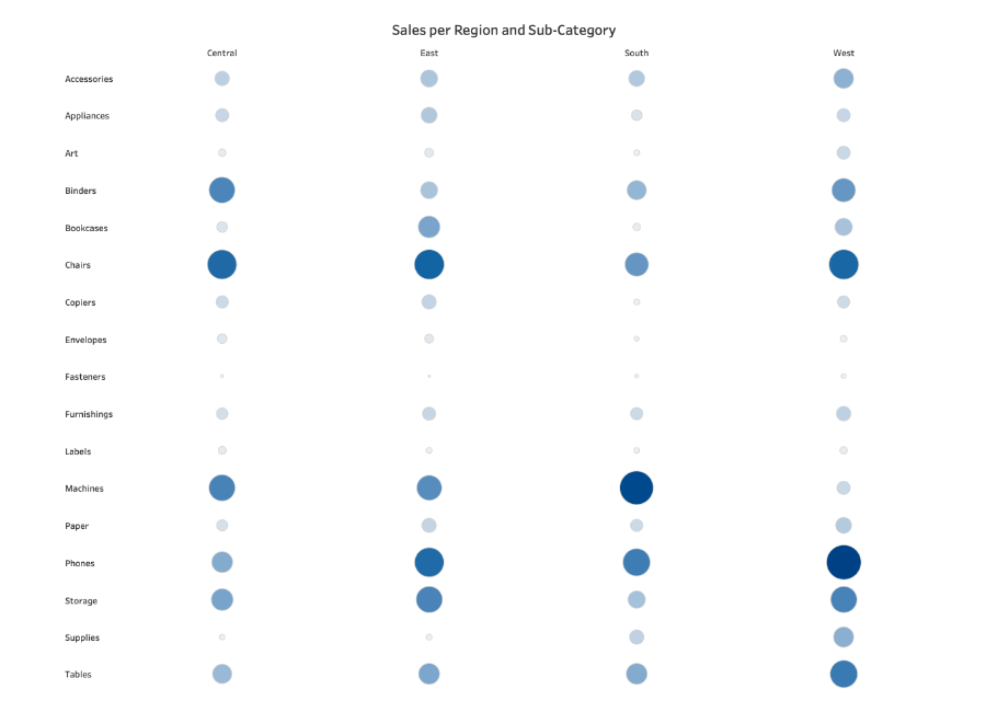 A Guide To Highlight Tables And Heatmaps Tableau   Heatmap   Good   900x650 